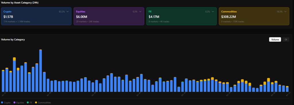 Lighter DEX tung gói ưu đãi 250.000 USD hàng tuần để thu hẹp khoảng cách thanh khoản RWA缩略图