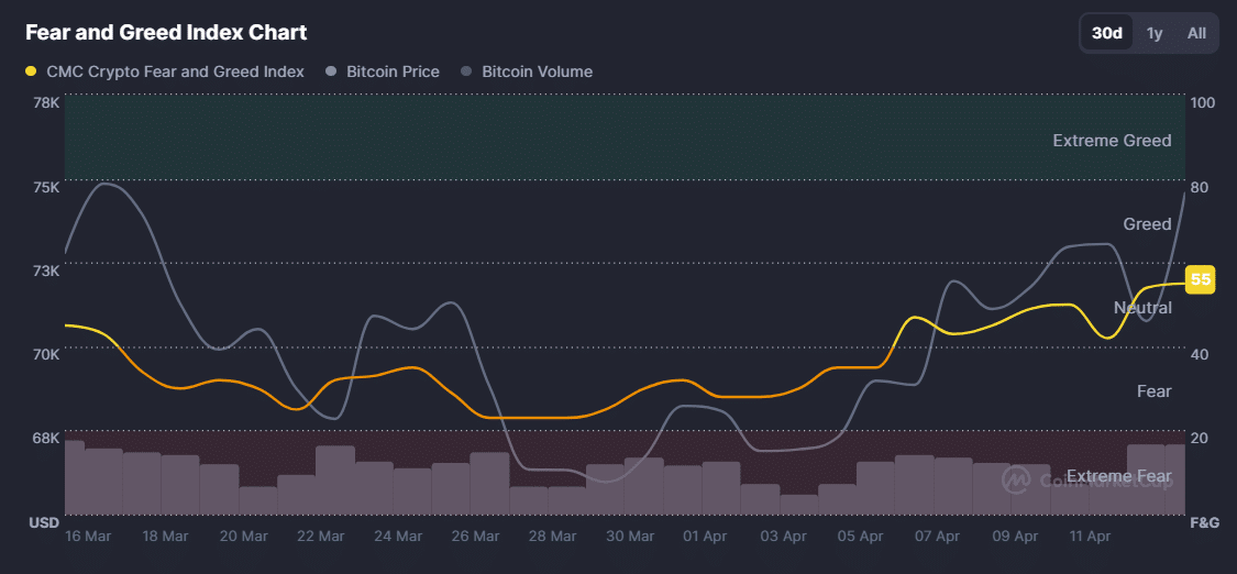 Bitcoin thử thách mốc 75.000 USD: Cú cháy lệnh Short 400 triệu USD giữa thỏa thuận hòa bình Mỹ–Iran缩略图