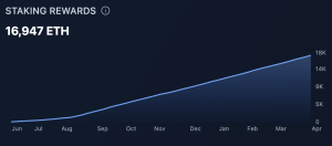 Sharplink staking 511 Ethereum trong một tuần: Giải mã chiến lược dùng ETH để kiếm thêm ETH缩略图
