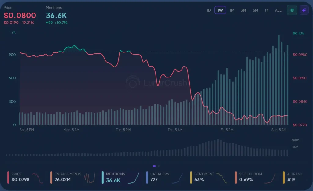 Justin Sun của TRON leo thang mâu thuẫn với WLFI vì chức năng danh sách đen cửa sau缩略图 Justin Sun của TRON leo thang mâu thuẫn với WLFI vì chức năng danh sách đen cửa sau缩略图