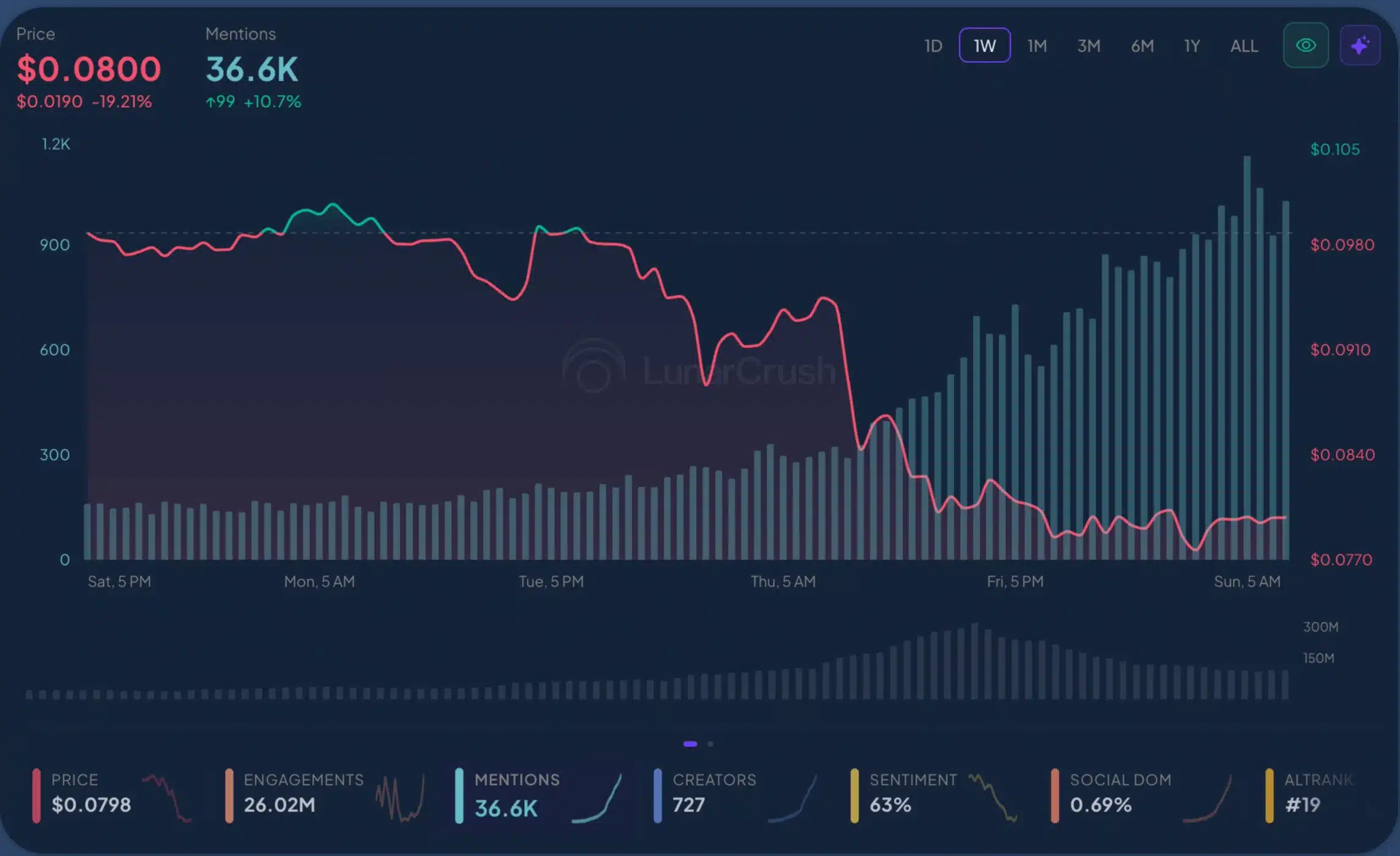 Justin Sun của TRON leo thang mâu thuẫn với WLFI vì chức năng danh sách đen cửa sau缩略图