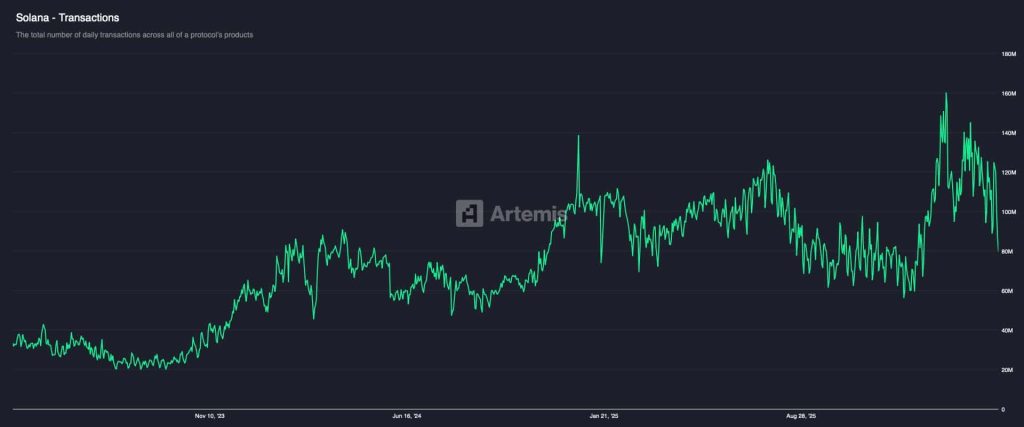 Solana chạm đáy giao dịch tháng 1/2026: SOL có lặp lại cú sập 32%?缩略图 Solana chạm đáy giao dịch tháng 1/2026: SOL có lặp lại cú sập 32%?缩略图