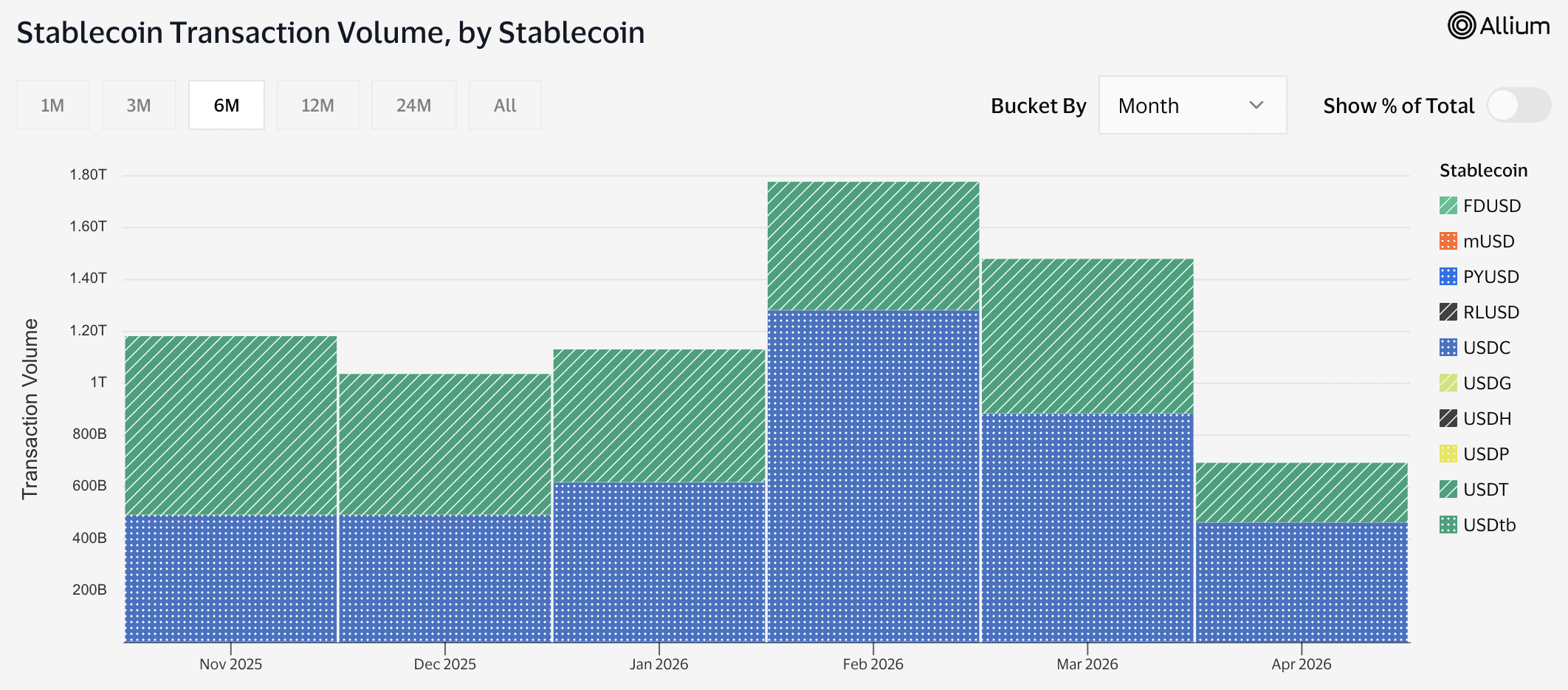 CEO Circle dự báo sự xuất hiện của stablecoin bảo chứng bằng đồng nhân dân tệ trong 3-5 năm tới缩略图