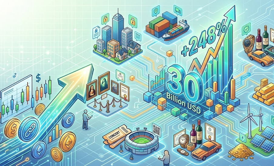 Sử dụng crypto bùng nổ vượt xa giao dịch: Tokenization tăng 248% đạt mốc 30 tỷ USD缩略图