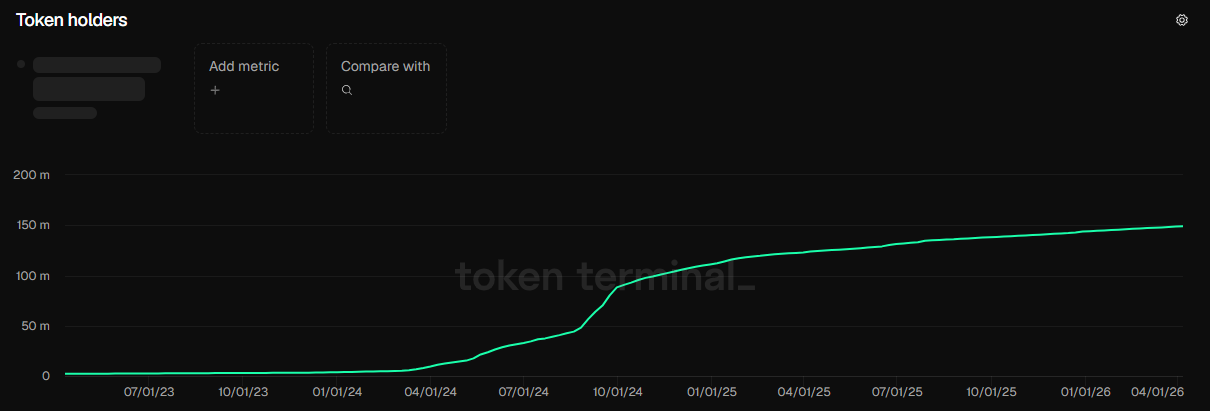 Khối lượng giao dịch Toncoin bùng nổ 148% – Liệu TON đã sẵn sàng bứt phá?缩略图