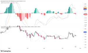 Khối lượng giao dịch Toncoin giảm 18% – Liệu đợt mở khóa 49 triệu USD có kích hoạt làn sóng tháo chạy?缩略图
