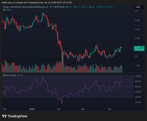 S&P 500 lập kỷ lục mới khi vốn hóa thị trường tiền điện tử hồi phục về mức 2.200 tỷ USD缩略图