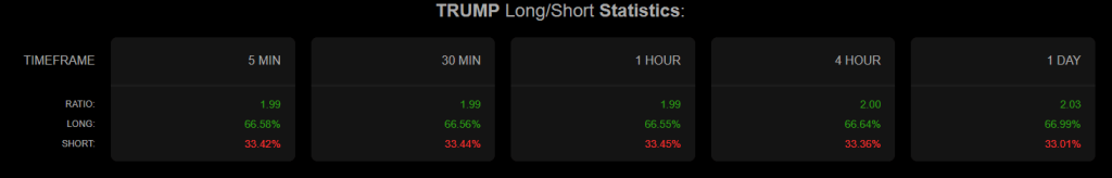 TRUMP chuẩn bị bứt phá khi các vị thế mua chiếm ưu thế – Liệu kịch bản này có xảy ra?缩略图