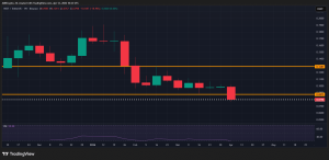 Tổng hợp thị trường crypto tuần qua: Những cái tên tăng mạnh và giảm sâu nhất – RAVE, ZEC, WLFI, TAO缩略图