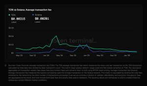 Chiến dịch ‘Make TON great again’: Tốc độ blockchain tăng 10 lần, phí sắp giảm 6 lần缩略图