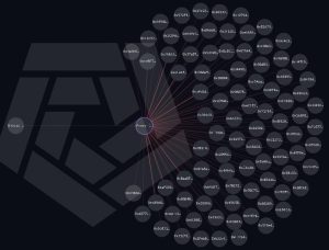 Airdrop 195 triệu USD của EdgeX gây tranh cãi, EDGE sẽ đi về đâu?缩略图