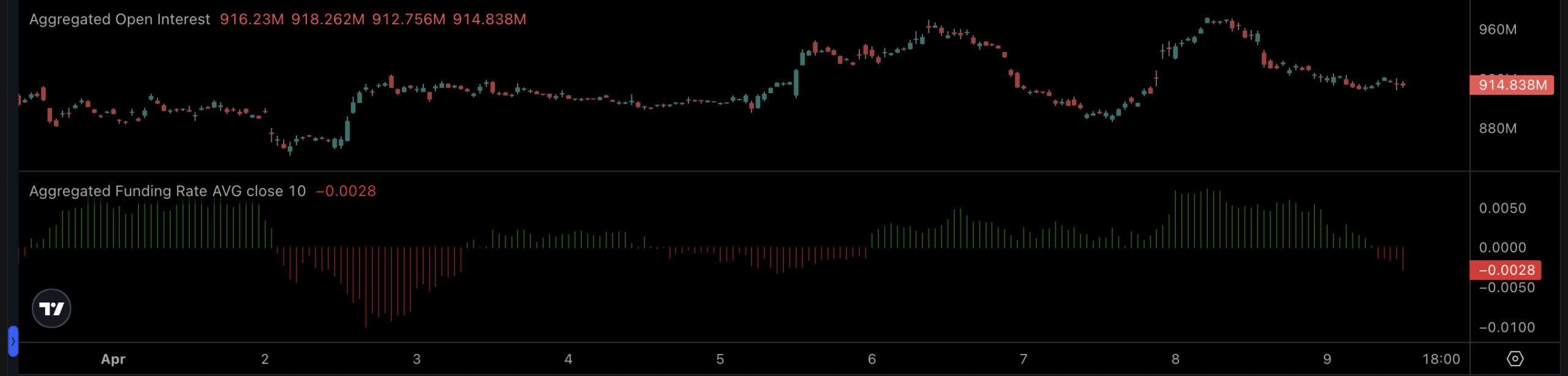 Hoạt động giao dịch XRP chạm mức thấp kỷ lục từ năm 2021: Liệu có một cú bùng nổ sắp tới?缩略图