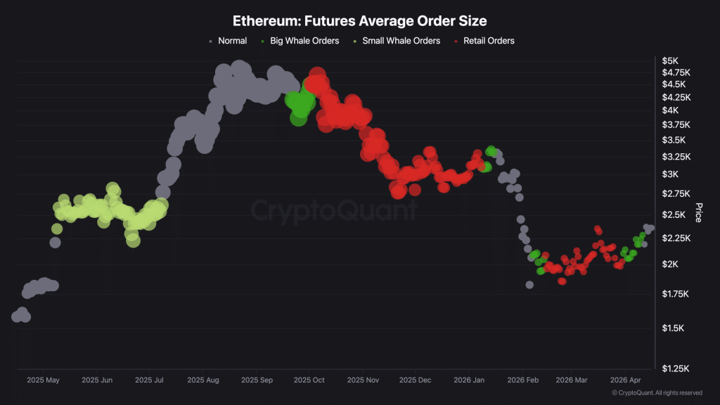 Cá voi Ethereum nhập cuộc khi nhỏ lẻ bán tháo – Vì sao ETH vẫn chưa thể bứt phá?缩略图