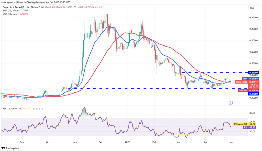 Ethereum tiến gần mốc 2.200 USD nhưng những rủi ro giảm giá này có thể kìm hãm ETH缩略图 Ethereum tiến gần mốc 2.200 USD nhưng những rủi ro giảm giá này có thể kìm hãm ETH缩略图