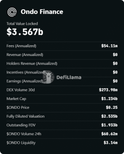 Vì sao ONDO sụt giảm dù nhu cầu tài sản mã hóa bùng nổ mạnh mẽ缩略图