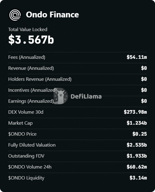 Vì sao ONDO sụt giảm dù nhu cầu tài sản mã hóa bùng nổ mạnh mẽ缩略图 Vì sao ONDO sụt giảm dù nhu cầu tài sản mã hóa bùng nổ mạnh mẽ缩略图