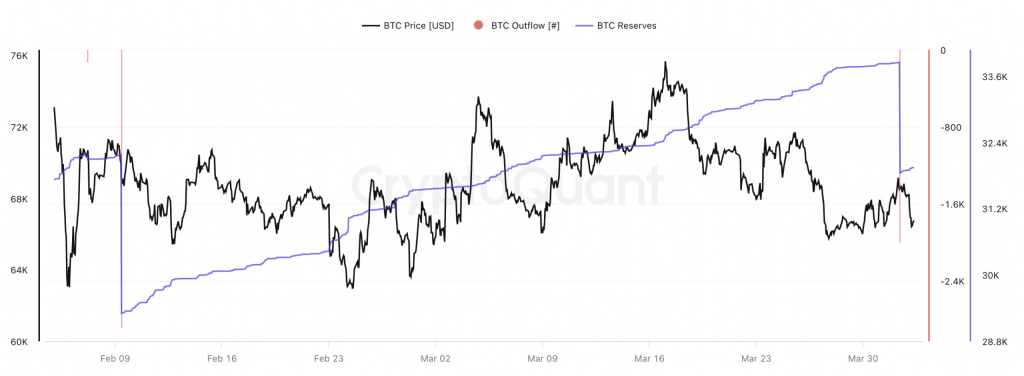 Bithumb hoãn IPO đến sau năm 2028缩略图