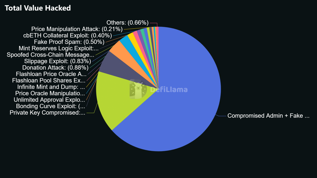Drift Protocol rút 285 triệu USD: Vì sao DeFi đang chuyển sang cuộc chiến kiểm soát?缩略图 Drift Protocol rút 285 triệu USD: Vì sao DeFi đang chuyển sang cuộc chiến kiểm soát?缩略图