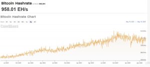 Tại sao những người khai thác Bitcoin đang thanh lý tài sản mà họ đã xây dựng缩略图
