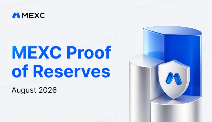 MEXC công bố Proof of Reserves tháng 8, tỷ lệ BTC đạt 288%缩略图