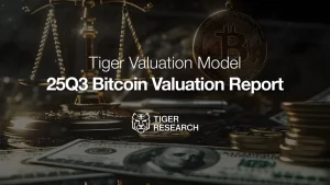 Tiger Research phát hành báo cáo Bitcoin, dự báo ATH mới đạt 190.000 USD缩略图