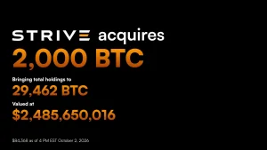 Strive mua thêm 2.000 BTC, nâng tổng nắm giữ lên 2,5 tỷ USD缩略图