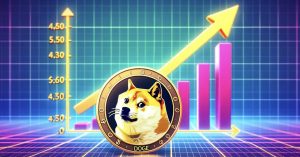 Dogecoin vượt 0,096 USD, dòng tiền ETF và phái sinh báo hiệu tâm lý đang cải thiện缩略图